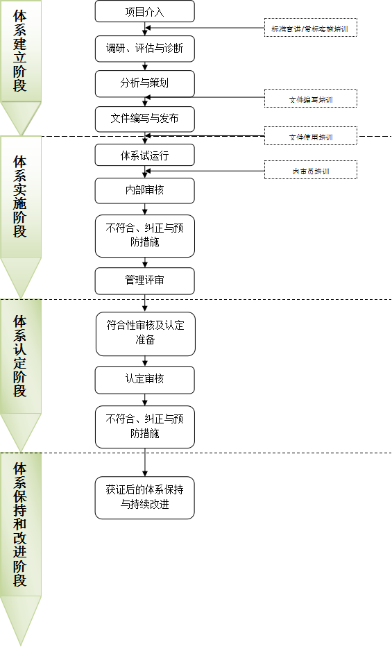 兩化融合管理體系貫標(biāo)(圖2)